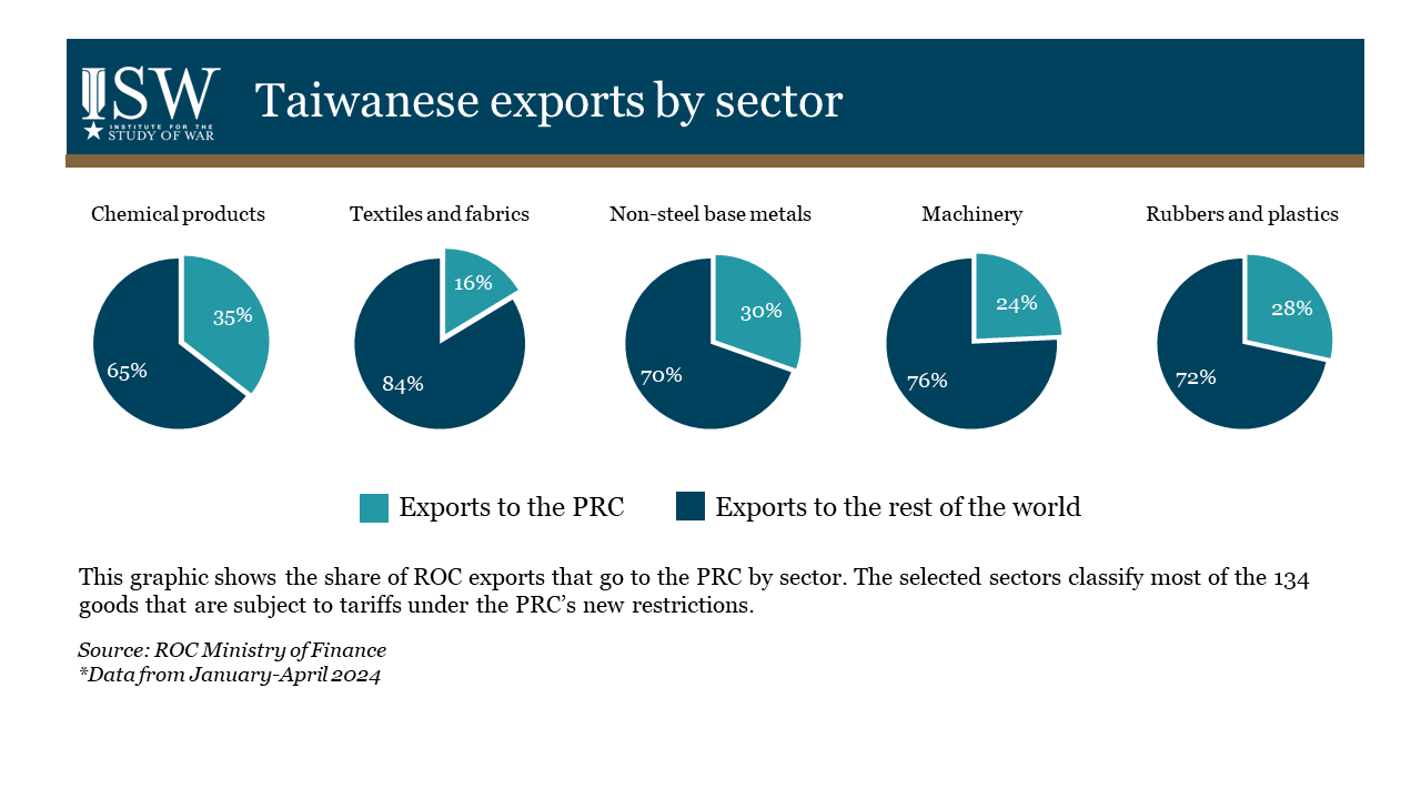 ISW Blog: China-Taiwan Weekly Update, June 6, 2024